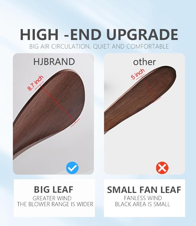 52in Ceiling Fan of 6200+CFM High Airflow with Light and Remote Control,Outdoor/Indoor Ceiling Fan with 3 Blades Noiseless Reversible DC Motor 6 Speeds with 3 CCT and Timer for Living Room Patios