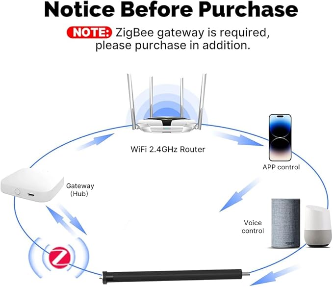 ZigBee 3.0 Smart Roller Shade Motor for 2" Tube, Heavy Duty 6.0N.m 10N.m Electric Blinds Retrofit Kit, Compatible with Alexa/Google Home (6.0 N.m Motor Suitable for Φ40mm (1.57") Groove Tube)