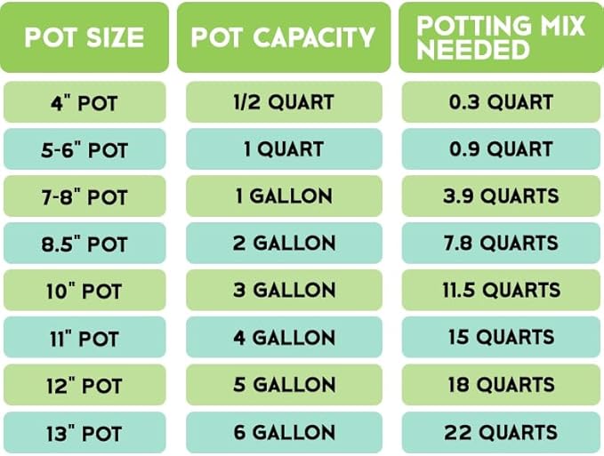 Tropical House Plant Potting Mix (2 Quarts); for All Types of Indoor House Plants