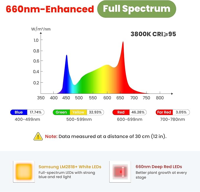 Large Plant Lights for Indoor growing 24V, 660nm-Enhanced Full Spectrum, LM281B+ LED Grow Light, Plant Light with Timer & Dimming, Adjustable Height 22–70in, 9.8in Base, 28W, 560μmol/s/m²@6in