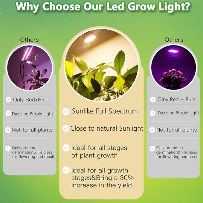 MILYN 4 Pack LED Grow Light Bulb, 30W Full Spectrum Plant Light Bulb Warm LED Grow Lights for Indoor Plants Vegetables, Flowers, Houseplants and Seedlings, E26 Lamp for Greenhouse, Garden, Hydroponic