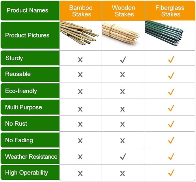 5ft Garden Stakes 20pack, 1/4'' Diameter Plant Stakes, Never Rust for Plant Support Poles, Green(60inch)