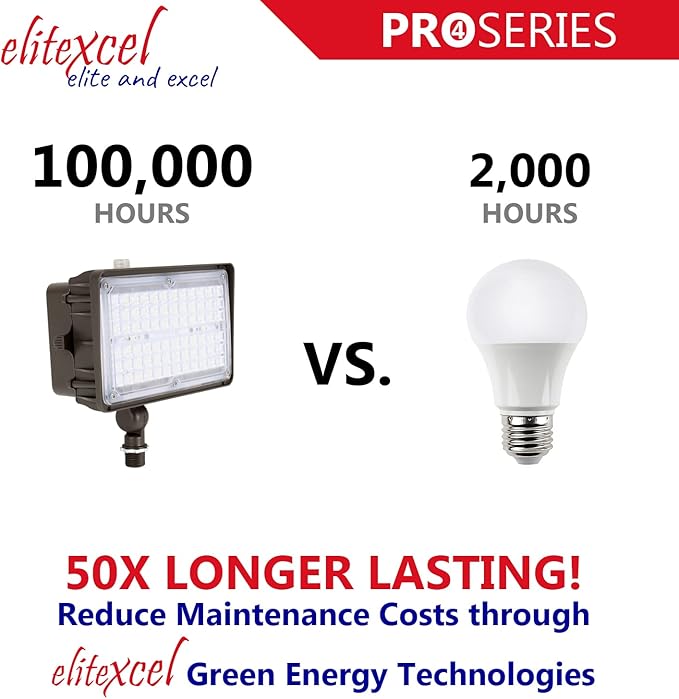 Dusk to Dawn LED Flood Lights Outdoor, Gen4 45W Commercial Industrial Security Lights, 5650LM 5000K Daylight 175W MH Equal, 120-277V UL Listed for Sign Garage Garden House Yard