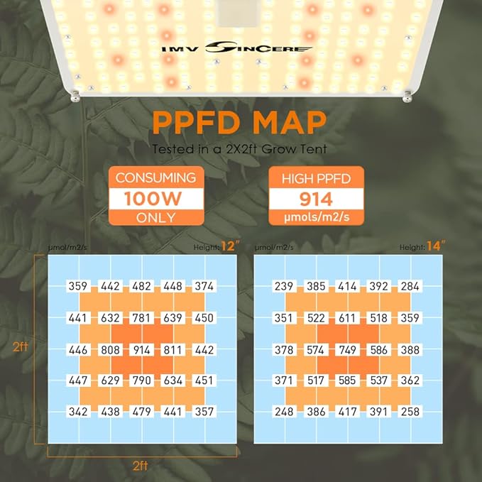 IMVSINCERE LED Grow Lights, 2025 100W Full Spectrum Grow Light with Samsung LM301 Diodes, Seedling, Veg & Bloom, Dimmable Sunlike for Indoor Plants 3x3 Grow Tents High PPFD