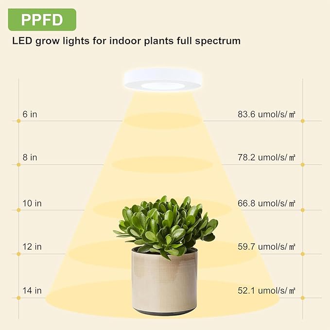 Banax 2 Pack LED Grow Light for Indoor Plants 144 LEDs, Dual-Head Ring Design, 5V/2A 10 Brightness Levels, 3/9/12H Timer, Ideal for Herbs, Succulents & Seedlings（White）