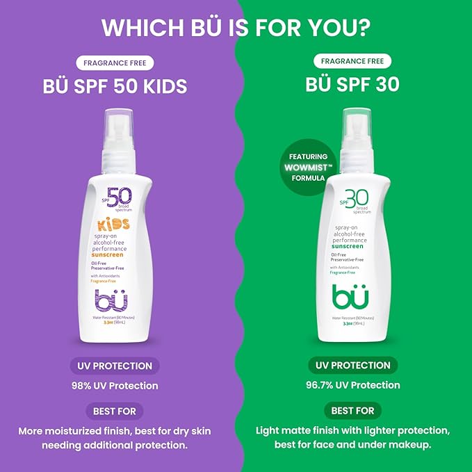 BU SPF 50 Kids Sunscreen Spray for Face and Body, Non Aerosol Spray, Fragrance Free, Clear, Non Greasy, Water Resistant, Fragrance Free 3.3 oz