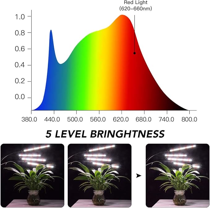 GHodec Grow Light with Stand, 5500K Full Spectrum Gooseneck Floor Plant Light for Indoor Plants Growing,5 Dimmable Levels & Auto On/Off Timer,Tripod Stand Plant Lamp Height Adjustable