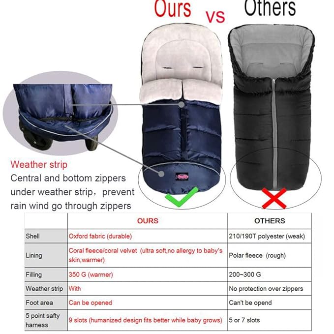0-4T Anti-Kick Winter Warm Stroller Blanket,Cozy Baby Sleeping Bag Cocoon Adaptable for All Strollers Waterproof,Anti-Slip,Extendable,Multifunction Use Footmuff for Stroller Blanket