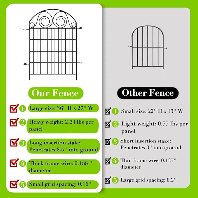 Tall Garden Fence Animal Barrier with Gate, 36 in(H) 14 Panels Garden Fences and Borders for Dogs, Dog Fence Outdoor for Yard, Total Length 30.6 Ft Metal Temporary Fencing│Patented