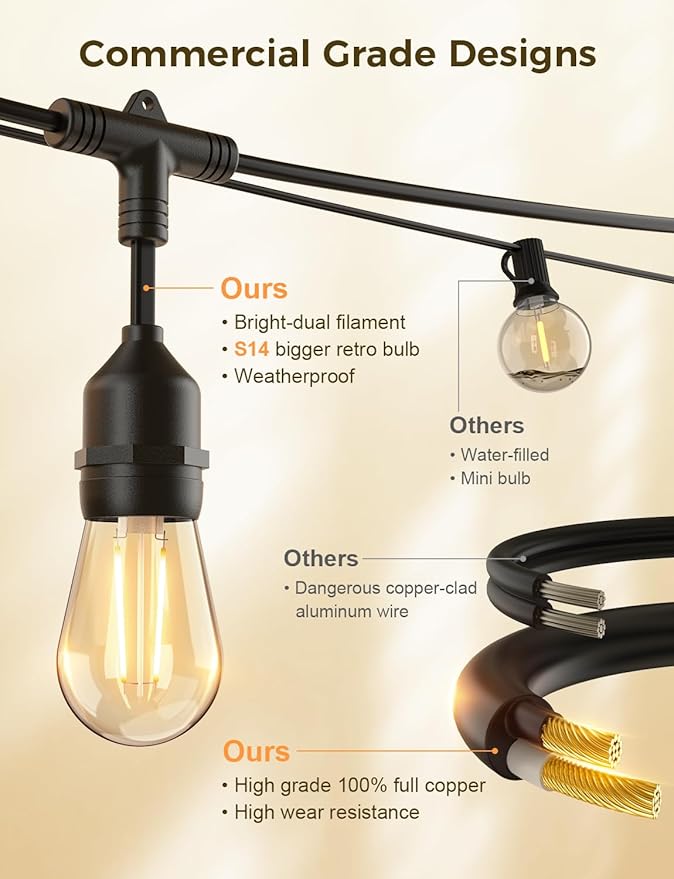 XMCOSY+ Outdoor String Lights, Smart Patio Lights 72.5Ft, APP WiFi Control, Compatible with Alexa, Waterproof Dimmable Edison Outdoor Lights for Patio Outside
