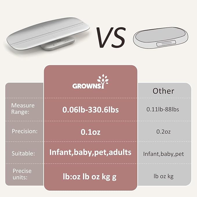 Multifunctional Baby & Pet Scale - Weigh Up to 330lbs, Digital with Hold Function, Height Measurement, 5 Units, LED Screen Grey
