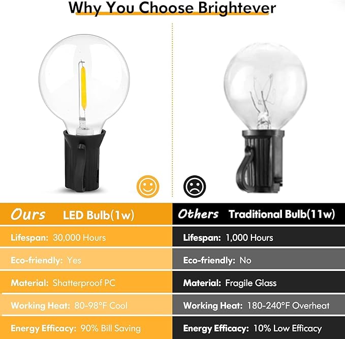 60FT Outdoor String Lights Waterproof, Bright 2700K LED Patio Lights String with 30+1 G40 Shatterproof Globe Bulbs, Connectable Edison String Lights for Outside, Garden, Balcony, Porch