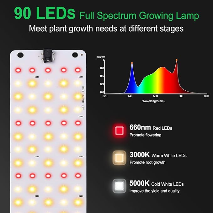 TONYFUL LED Grow Lights, 180 LEDs Plant Lights for Indoor Growing, 24W Premium Full Spectrum Grow Light with 3/9/12H Timer, 10 Dimmable Levels - Ideal for Indoor Growing (2Pcs)