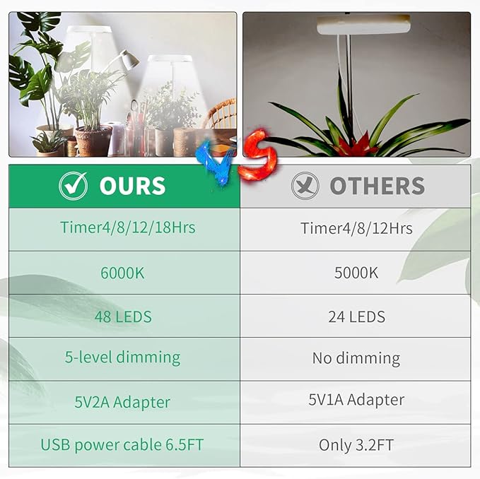 GYTF Halo Plant Grow Light, 6000K White LED Full Spectrum Growing Lamp for Indoor Plants, Succulents, Mini Bonsai, Small Plants, Height Adjustable, Dimmable & Timer 4/8/12/18Hrs,4 Pack