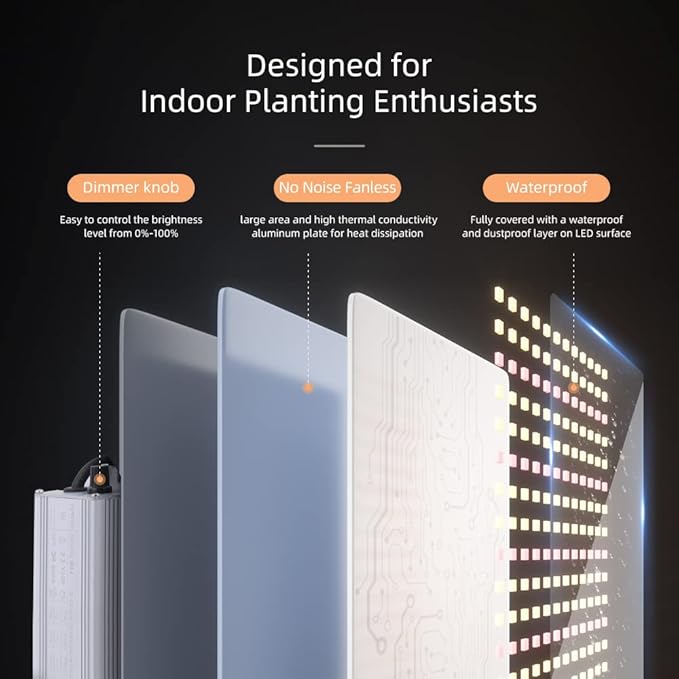 IMVSINCERE LED Grow Lights, 2025 100W Full Spectrum Grow Light with Samsung LM301 Diodes, Seedling, Veg & Bloom, Dimmable Sunlike for Indoor Plants 3x3 Grow Tents High PPFD