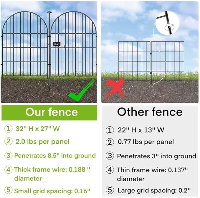 ADAVIN Garden Fence Animal Barrier with Gate 32 in(H)×17.5 Ft(L) 8 Panels,Rustproof Metal Wire Tall Fencing Border for Dogs Rabbits,Outdoor no dig pet Fences,Black Flower Edging for Yard,Arched