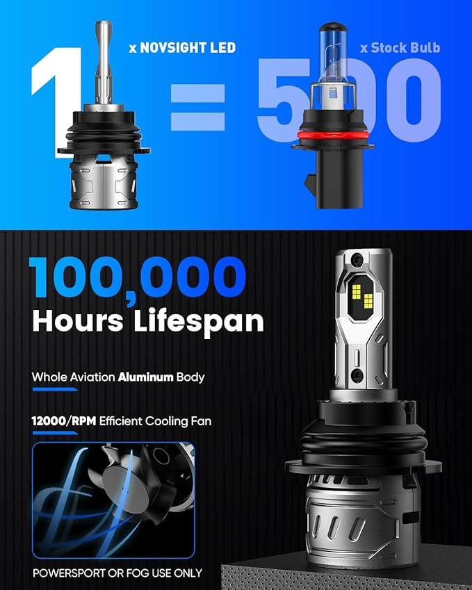NOVSIGHT 𝟗 𝟎 𝟎 𝟒 Bulbs - Super Bright 𝟗𝟎𝟎𝟒/𝐇𝐁𝟏 Car Bulbs Dual Beam With Fan, 3-Min Quick Installation, 6500K White, Pack of 2