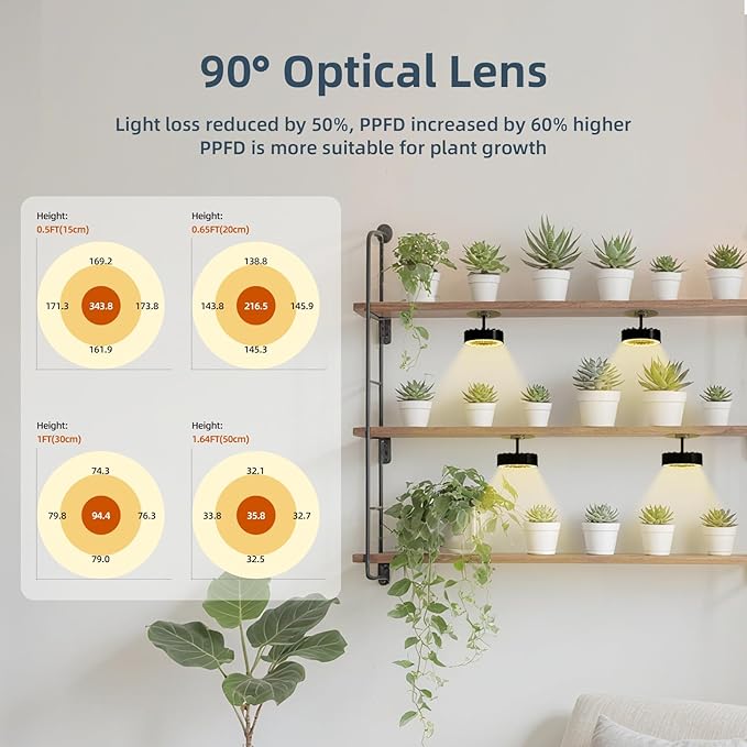 Suction Cup Grow Light for Indoor Plants, Full Spectrum LED Plant Light with Fan, Window Mount Growing Lamp for Seedlings & Succulents, CRI 90+, 2/4/8/12H Timer, 90° Lens, 2 Packs