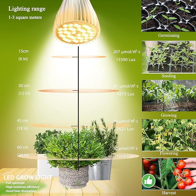 MILYN 4 Pack LED Grow Light Bulb, 30W Full Spectrum Plant Light Bulb Warm LED Grow Lights for Indoor Plants Vegetables, Flowers, Houseplants and Seedlings, E26 Lamp for Greenhouse, Garden, Hydroponic