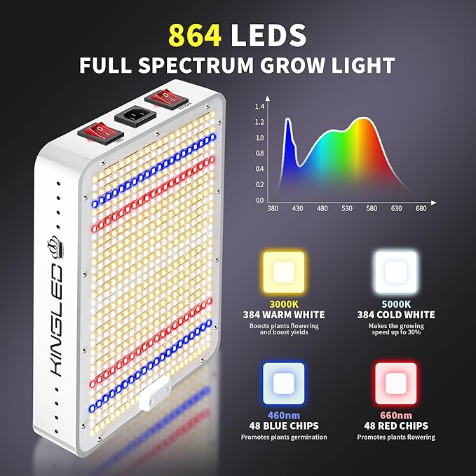 KingLED Grow Lights, KP1500 Full Spectrum Grow Lamp for Indoor Plant, Veg Bloom Dual Mode, 2x4 Coverage, Plant Light for Seedlings Blossom Fruiting, Idea for Home Growing Tent Hydroponic Greenhouse