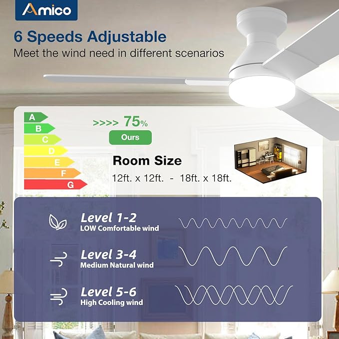 Amico Ceiling Fans with Lights, 52 inch Low Profile Ceiling fan with Light and Remote Control, Flush Mount, Reversible, 3CCT, Dimmable, Noiseless, White Ceiling Fan for Bedroom, Indoor/Outdoor Use