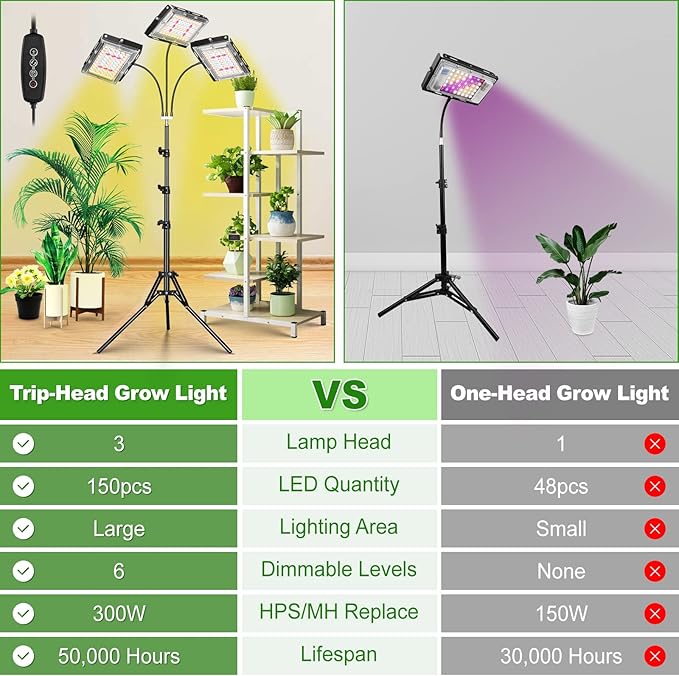 LBW Grow Light with Stand, Tri-Head LED Plant Light for Indoor Plants, Full Spectrum 150 LEDs, 3/6/12H Timer, 6 Dimmable Levels, 3 Switch Modes, Adjustable Tripod Stand 15-63 inches