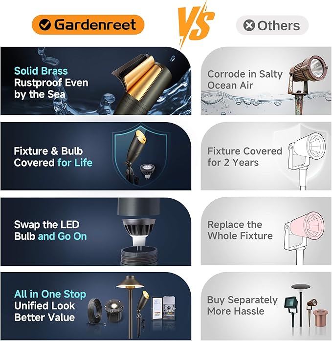 Gardenreet Low Voltage Spot Lights - Solid Brass Landscape Spotlight Wired, 12V Outdoor LED Bullet Uplights, Waterproof Electric Bronze for Patio Wall with 5000K Daylight MR16 Bulb (6 Pack)
