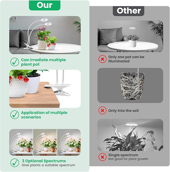 Wiaxulay Grow Lights for Indoor Plants, 96 LED Full Spectrum Halo Plant Grow Light with Clamp, Clip on Grow Lamp with Auto Timer 6/12/16 Hrs, 3 Lighting Mode, 5 Brightness, Two Head, White (3.5in)