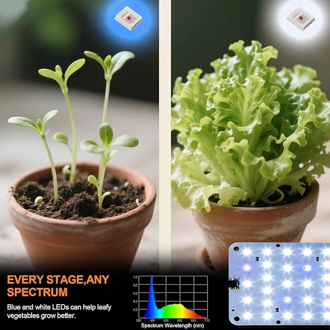 Panel Grow Light for Indoor Plants, 20W Ultra-Thin Full Spectrum LED Grow Light for Shelf & Cabinet, Dimmable with 6/12/16H Timer, Bluish White, 1-Pack