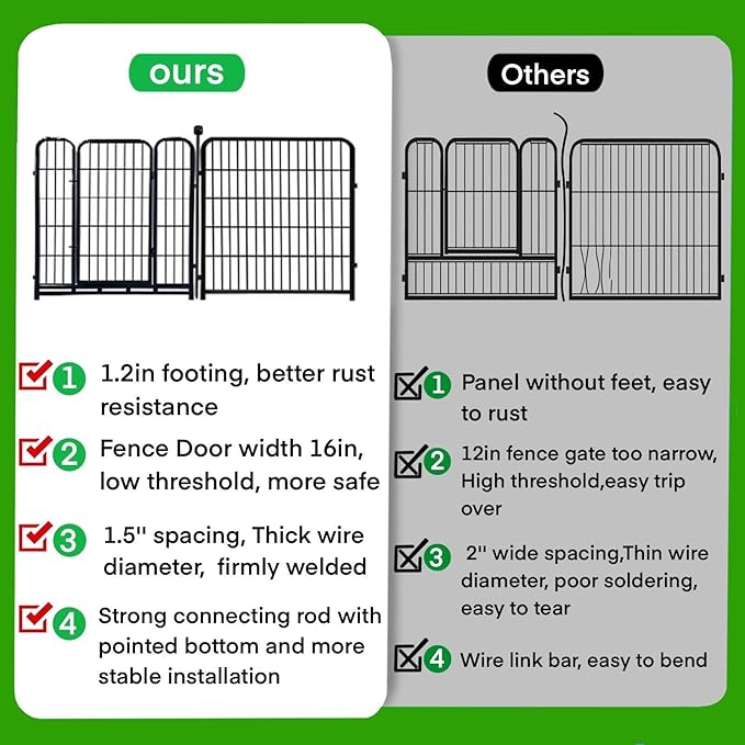 ADAVIN 40 in(H) Garden Fence with Low Threshold Door, Dog Fence Outdoor for Yard, 8 Panels Total 17.7 Ft(L) Dog Playpen，Black Metal Dog Play Pen Indoors, Pet Puppy Playpen for Camping, Dog Fencing