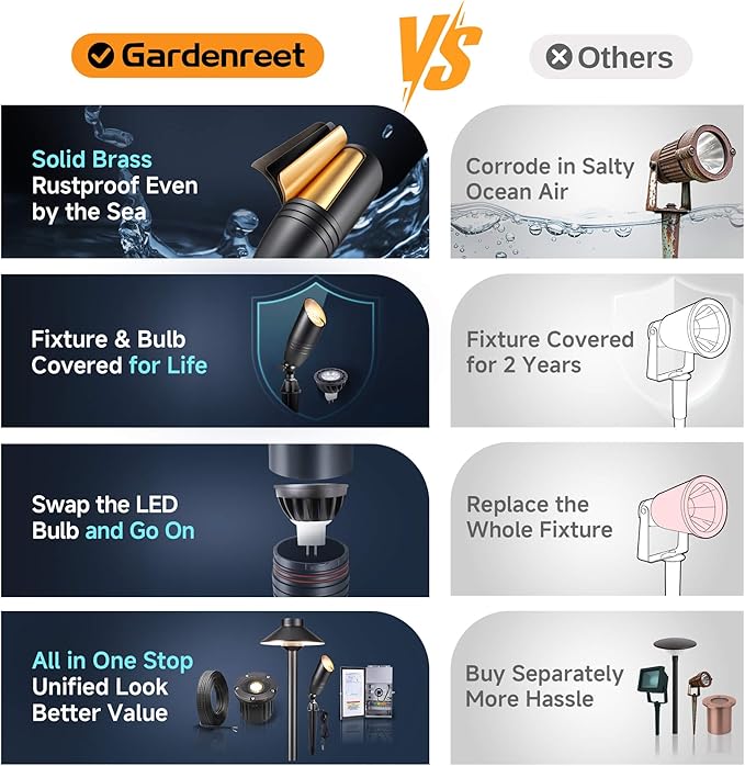 Gardenreet Low Voltage Spot Lights - Black Solid Brass Landscape Spotlight Wired, 12V Outdoor LED Bullet Uplights, Waterproof Electric for Patio Wall with 5000K Daylight MR16 Bulb (6 Pack)