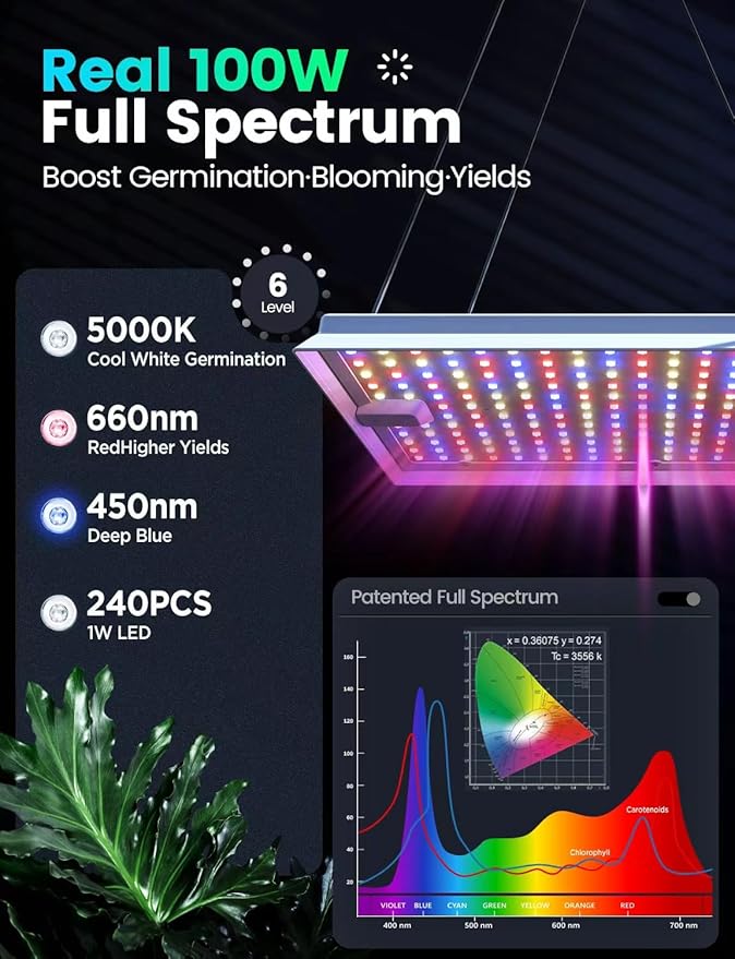 LETPOT 100 Watt (Max 120W Output) Grow Lights for Indoor Plants Full Spectrum, Smart APP, 8-Level Adjustable Light, Hanging & Standing, 270° Foldable, 360° Rotation, 2x3,3x4,18000 Lumens, High ppfd