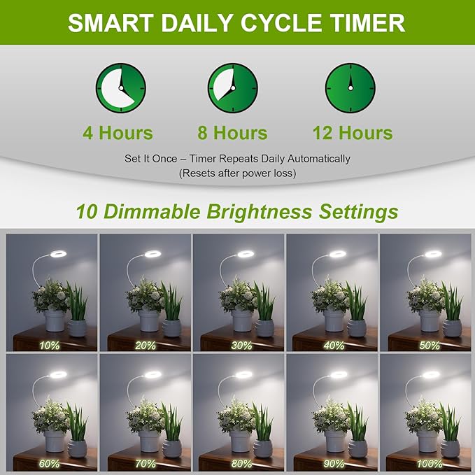 Full Spectrum Grow Lights for Indoor Plants, Clip On Plant Lights for Indoor Growing with 4/8/12H Timer, 3 Light Modes, 10 Dimmable Levels, Adjustable Gooseneck, Remote Control, 2-Pack