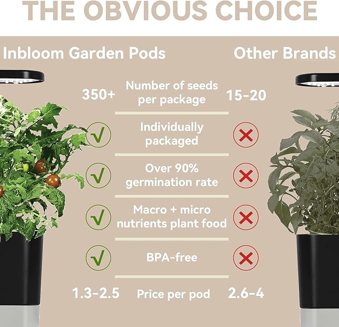inbloom Salad Green Seed Pod Kit for Hydroponics Growing System, 12 Pods (350+ Seeds with American Fast/Paris Island/Buttercrunch Lettuce, Swiss Chard, Spinach, Cauliflower, and Wild Cabbage)