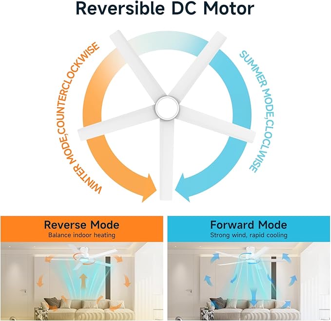 ocioc 52 inch Ceiling Fans with Lights, Large Air Volume Ceiling Fans with Reversible Quiet DC Motor and Remote（White）