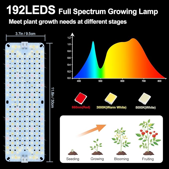 3Pack Panel Grow Lights for Indoor Plants, Seed Starting, Vegetables with 4/8/12/16/20 Hr Timer, 40W Full Spectrum LED Plant Growing Lamps for Cabinet/Shelves/Greenhouse, Plug-and-Play, Connect Freely