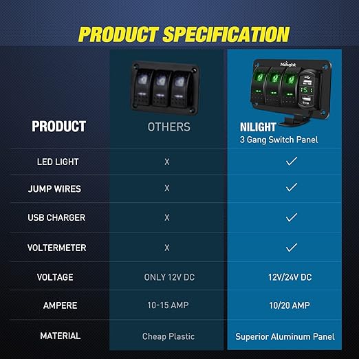 Nilight 3 Gang Rocker Switch Panel with 4.8 Amp Dual USB Charger Voltmeter Waterproof 12V 24V DC Rocker Switch with Night Glow Stickers for Cars Trucks Boats RVs, 2 Years Warranty,Blue,Green
