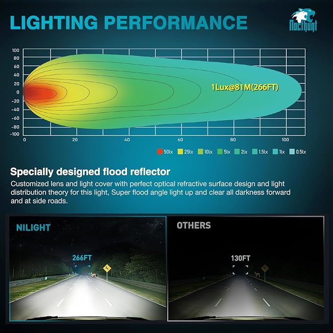 Nilight LED Light Pods 2 PCS 5 Inch 25LED Flood Beam Super Slim Square Driving Offroad Side Ditch Lights Built-in EMC for Tractor Truck Motorbike Boat ATV