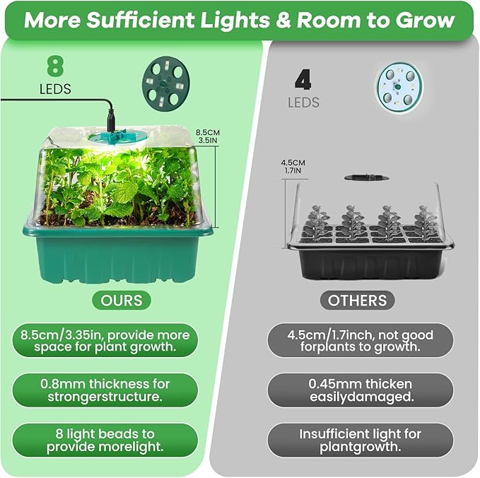 Seed Starter Trays with Grow Lights and Heat Mat, 72 Cells Seed Starter Kit with Lights, 3 Lighting Mode, 4 Timing Set, Germination Kit for Seed Starting Trays with High Humidity Control Domes