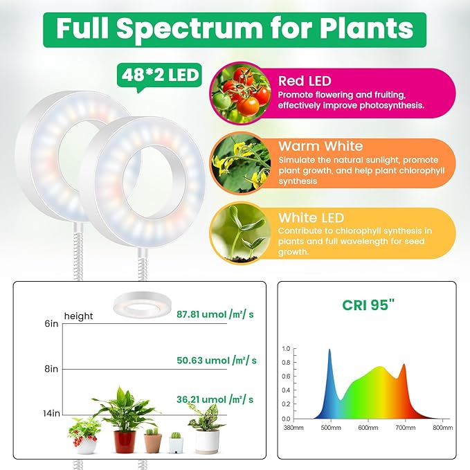 Wiaxulay Grow Lights for Indoor Plants, 96 LED Full Spectrum Halo Plant Grow Light with Clamp, Clip on Grow Lamp with Auto Timer 6/12/16 Hrs, 3 Lighting Mode, 5 Brightness, Two Head, White (3.5in)