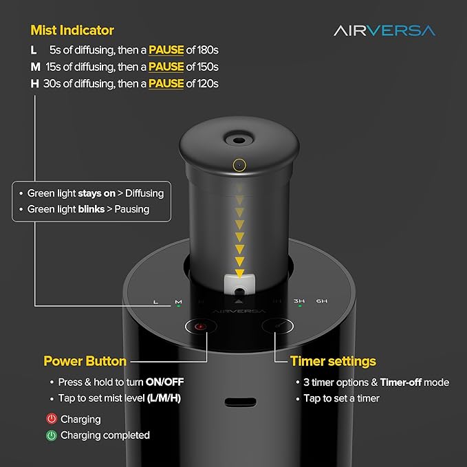 Airversa Waterless Essential Oil Diffuser Starter Kit with 2 x 30mL Fragrance Oil, Battery Operated Mini Scent Air Machine Portable Diffuser for Home Car Office Room, Black AN6 2 Packs Kit