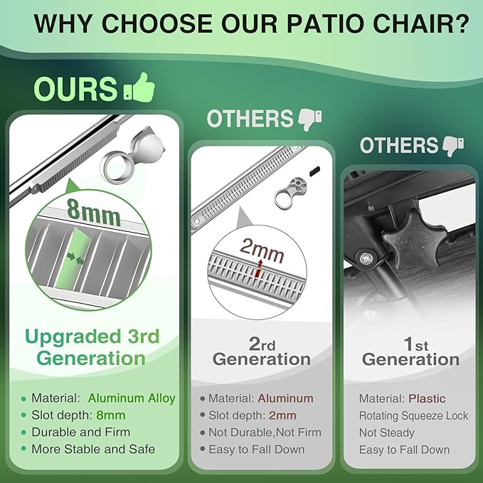 Suteck Oversized Zero Gravity Chair,33In XXL Lounge Chair w/Removable Cushion&Headrest, Reclining Camping Chair w/Upgraded Lock and Footrest, Reclining Patio Chairs Recliner for Indoor Outdoor,500LBS