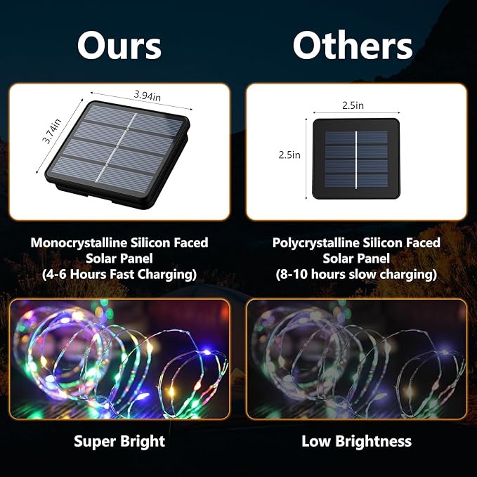 2-Pack 200 LED Solar Fairy Lights Outdoor, Upgraded Oversize Lamp Beads & Super Bright Solar String Lights Outoor, 8 Modes Solar Lights for Garden Patio Decorations(Multi-Colored)