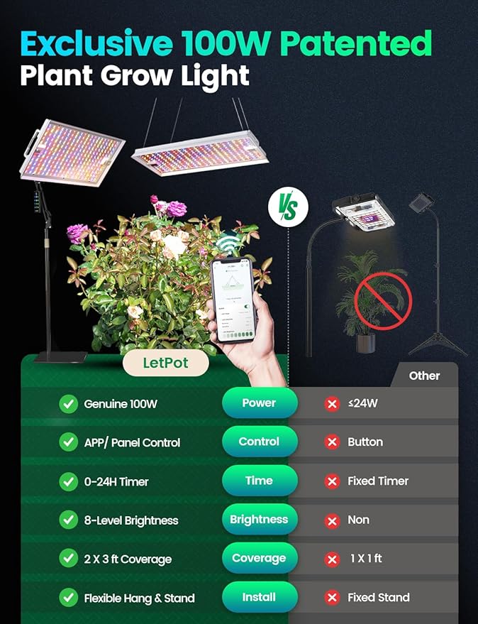 LETPOT 100 Watt (Max 120W Output) Grow Lights for Indoor Plants Full Spectrum, Smart APP, 8-Level Adjustable Light, Hanging & Standing, 270° Foldable, 360° Rotation, 2x3,3x4,18000 Lumens, High ppfd