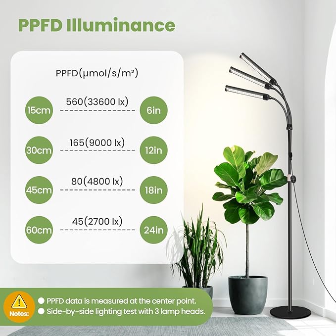 Large Plant Lights for Indoor growing 24V, 660nm-Enhanced Full Spectrum, LM281B+ LED Grow Light, Plant Light with Timer & Dimming, Adjustable Height 22–70in, 9.8in Base, 28W, 560μmol/s/m²@6in