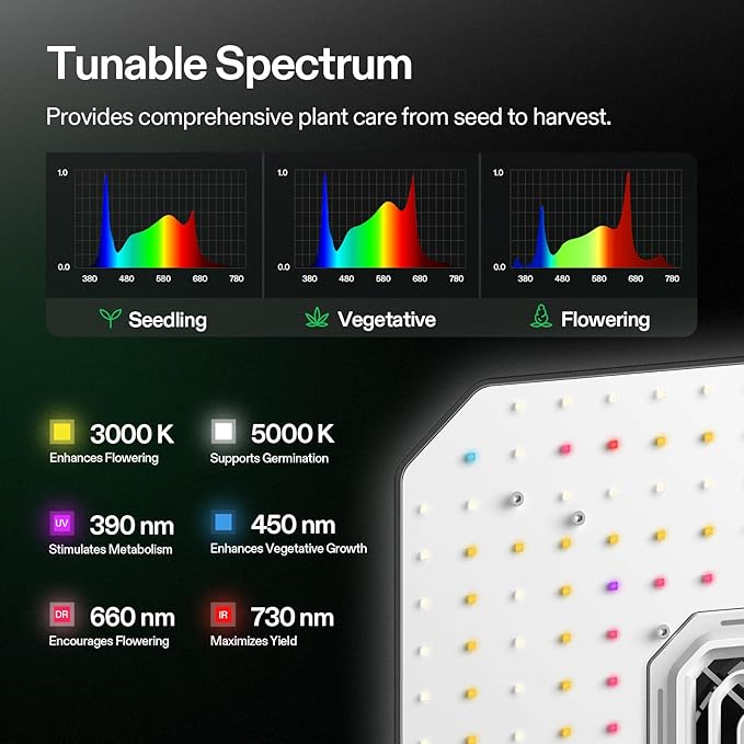 VIVOSUN AeroLight A100, Tunable Spectrum, LED Grow Light 100W w/Integrated Circulation Fan, Compatible with App, Used with Growhub Controller E42A/E25 to Achieve More Functions