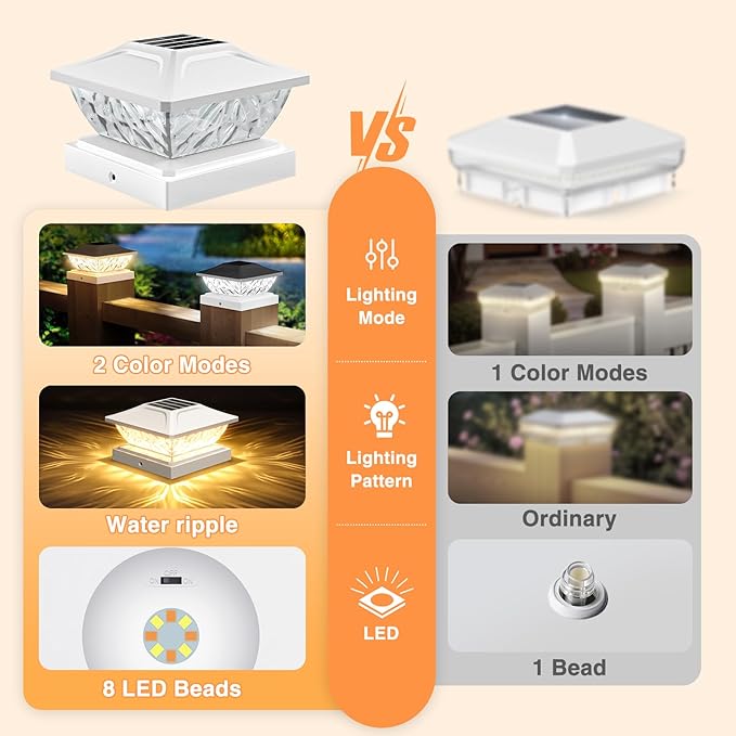 Solar Post Cap Lights Outdoor, 2 Mode Bright Solar Post Lights Outdoor Waterproof Fence Post Cap Lights, Outdoor Post Lights Solar Powered Deck Light for 4x4 4.5x4.5 5x5 Posts, 2 Pack