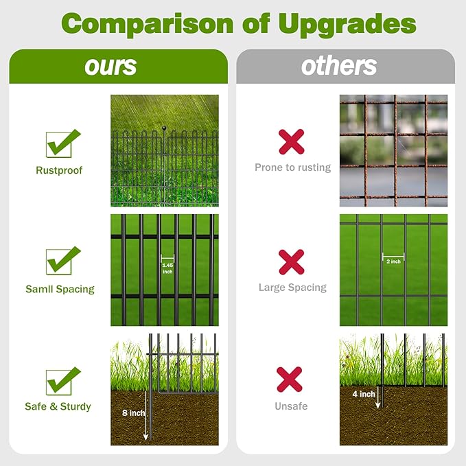 5 Panels No Dig Decorative Garden Fence for Yard, 40 in(H) X 11.8 ft(L) Animal Barrier Fencing for Outdoor Dog, Metal Portable Garden Fences for Borders, Pets, Landscape, Temporary Fence