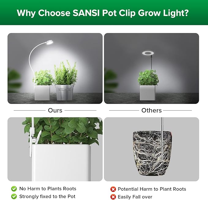 SANSI Grow Lights for Indoor Plants, ETL Listed Pot Clip LED Plant Lights for Indoor Growing, Full Spectrum, 4-Level Dimmable, Auto On Off 3 6 12 Hrs Timer for Small Plants, Garden White 5V 4-Pack