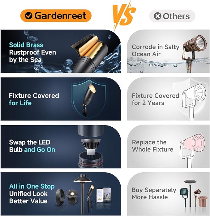 Gardenreet Landscape Spotlights Low Voltage - Brass 12V Outdoor Uplight LED, Wired Spot Lights IP65 Waterproof, Bright Metal Black for Exterior Garden Yard Tree House Without MR16 Bulb